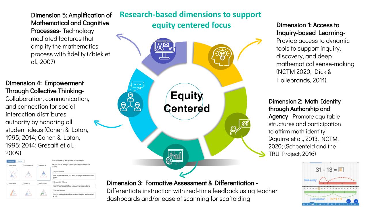 Evidence-based math instruction: What you need to know